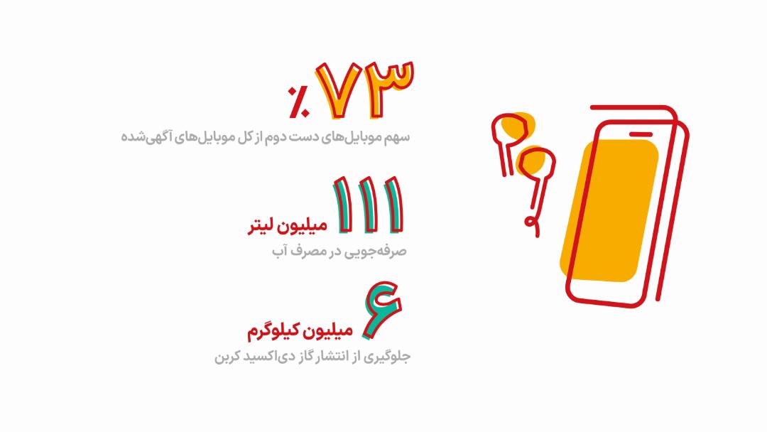 سهم موبایل دست دوم در آگهی‌های دیوار