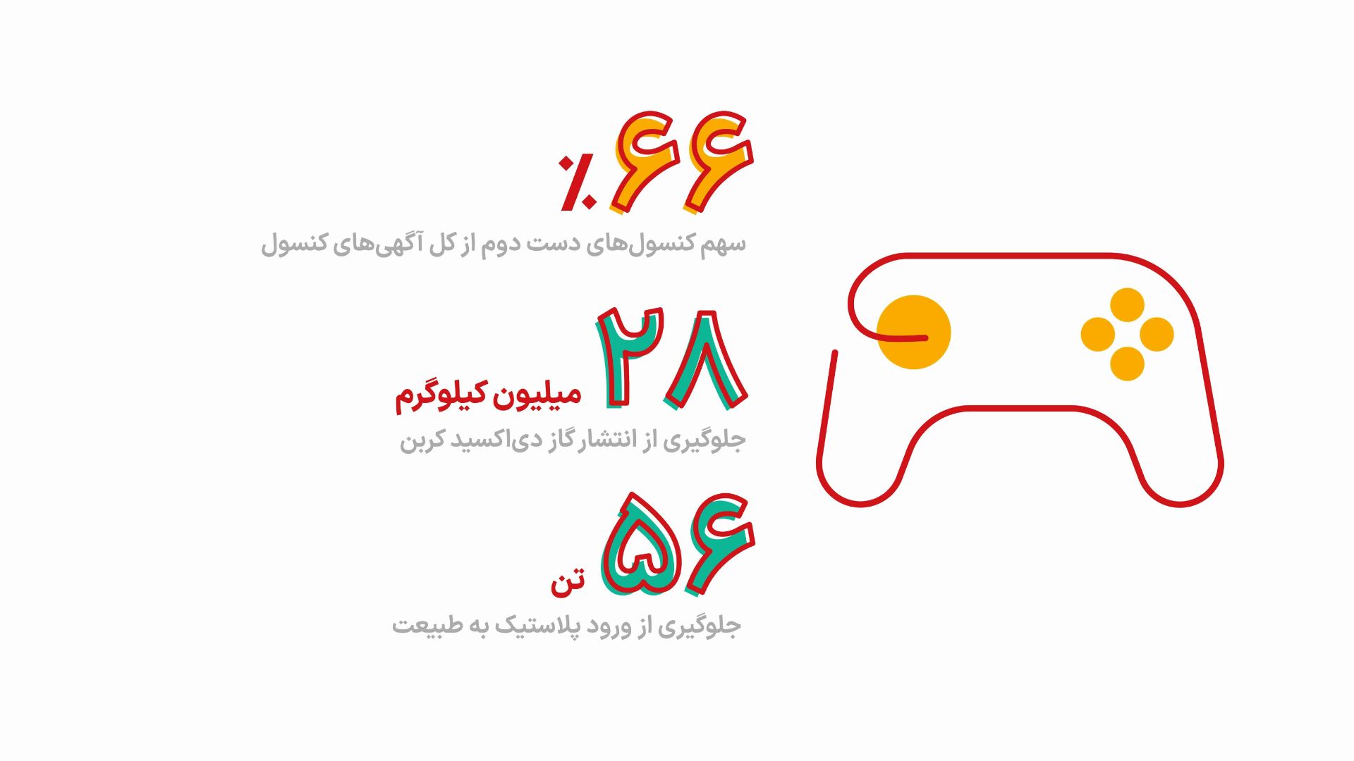 سهم کنسول بازی دست دوم در آگهی‌های دیوار