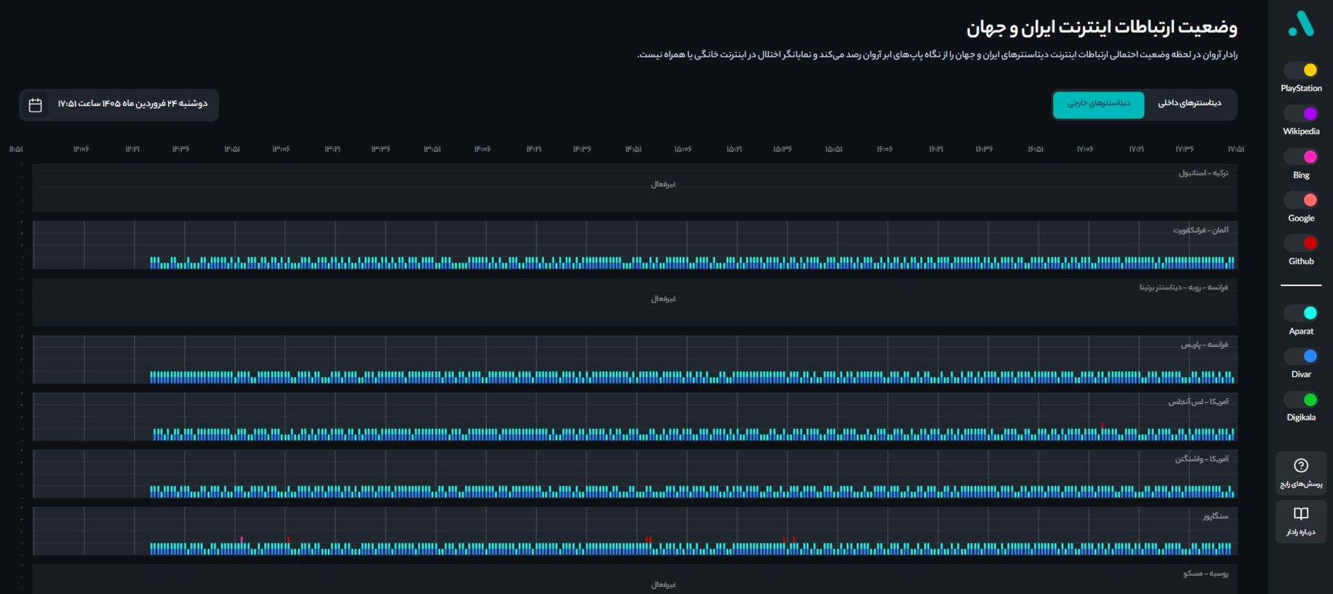 رادار عصر ۲۴ فروردین