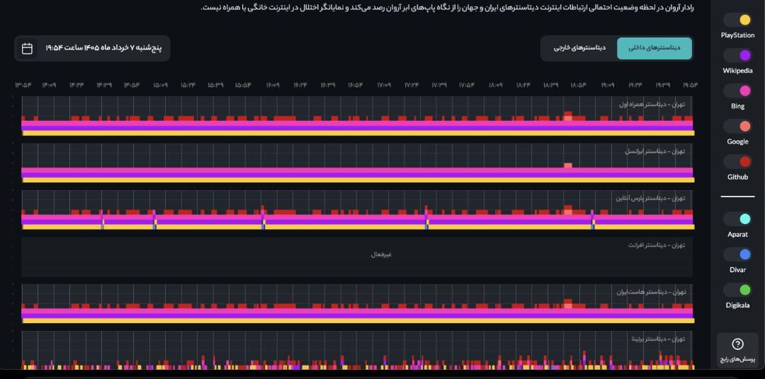 رادار ابرآروان ۷ خرداد