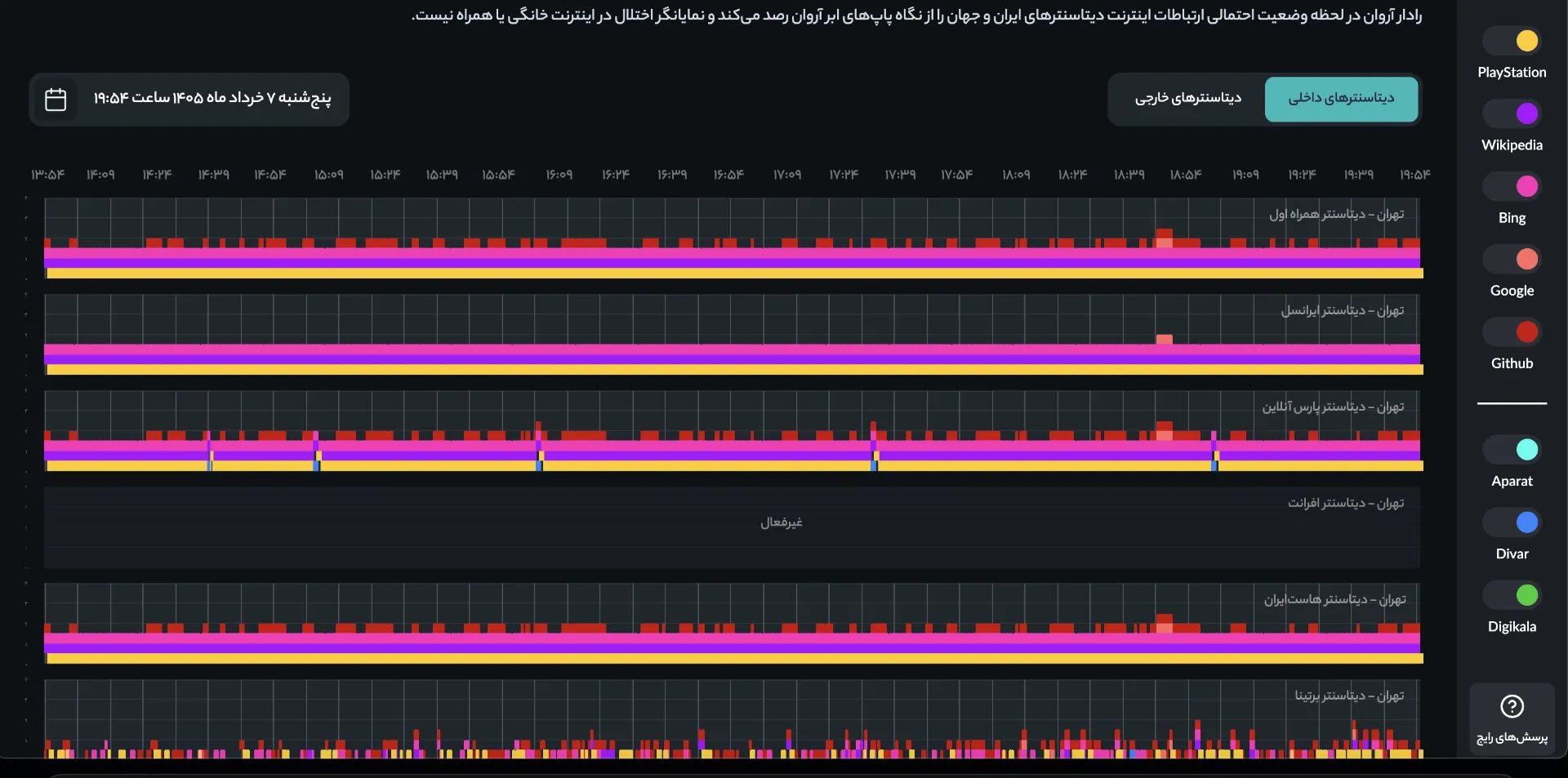 رادار ابرآروان ۷ خرداد