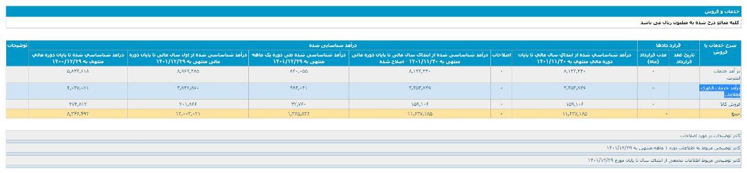 کدال آسیاتک