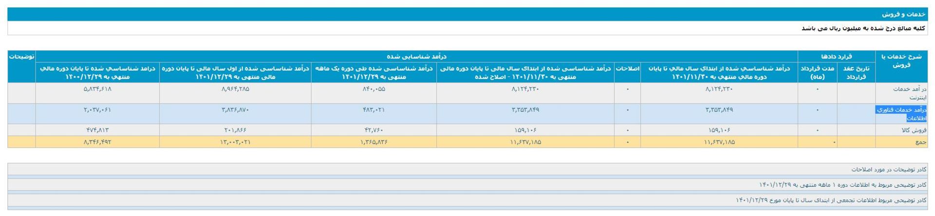 کدال آسیاتک