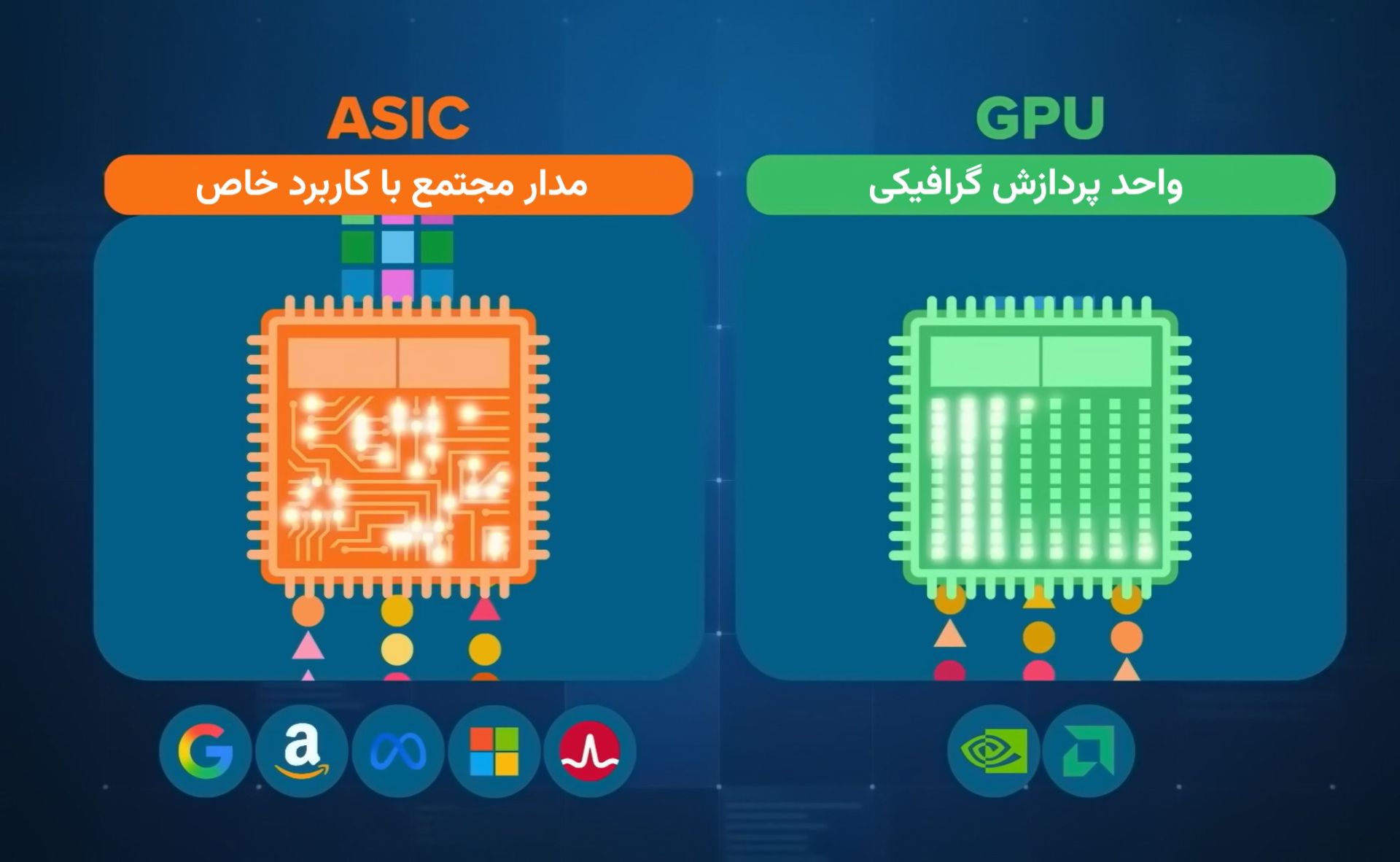 تفاوت GPU و ASIC