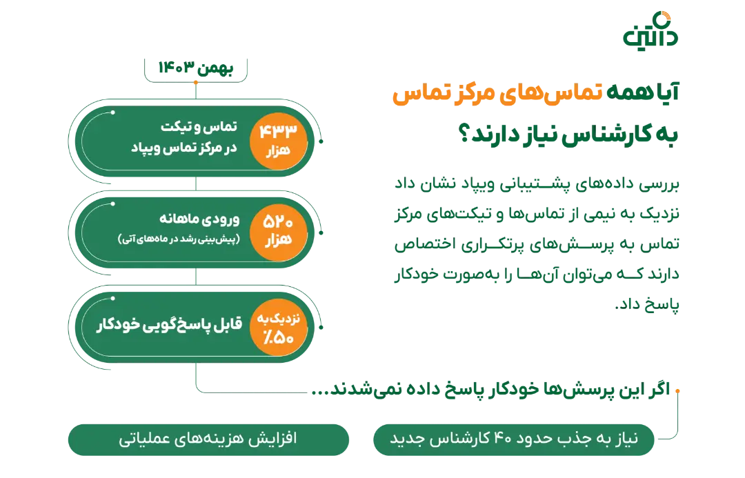 فیچر جدید داتین