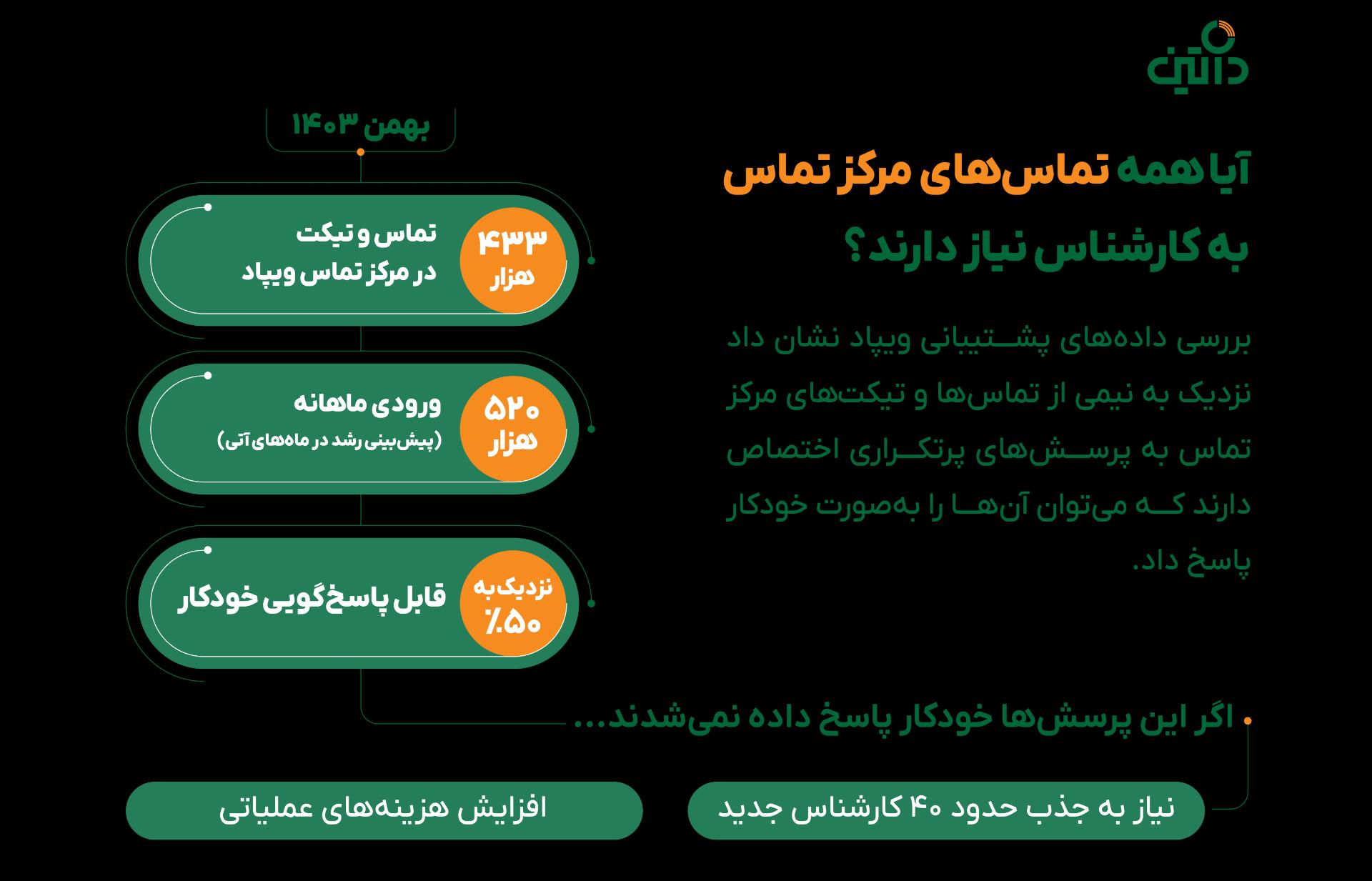 فیچر جدید داتین