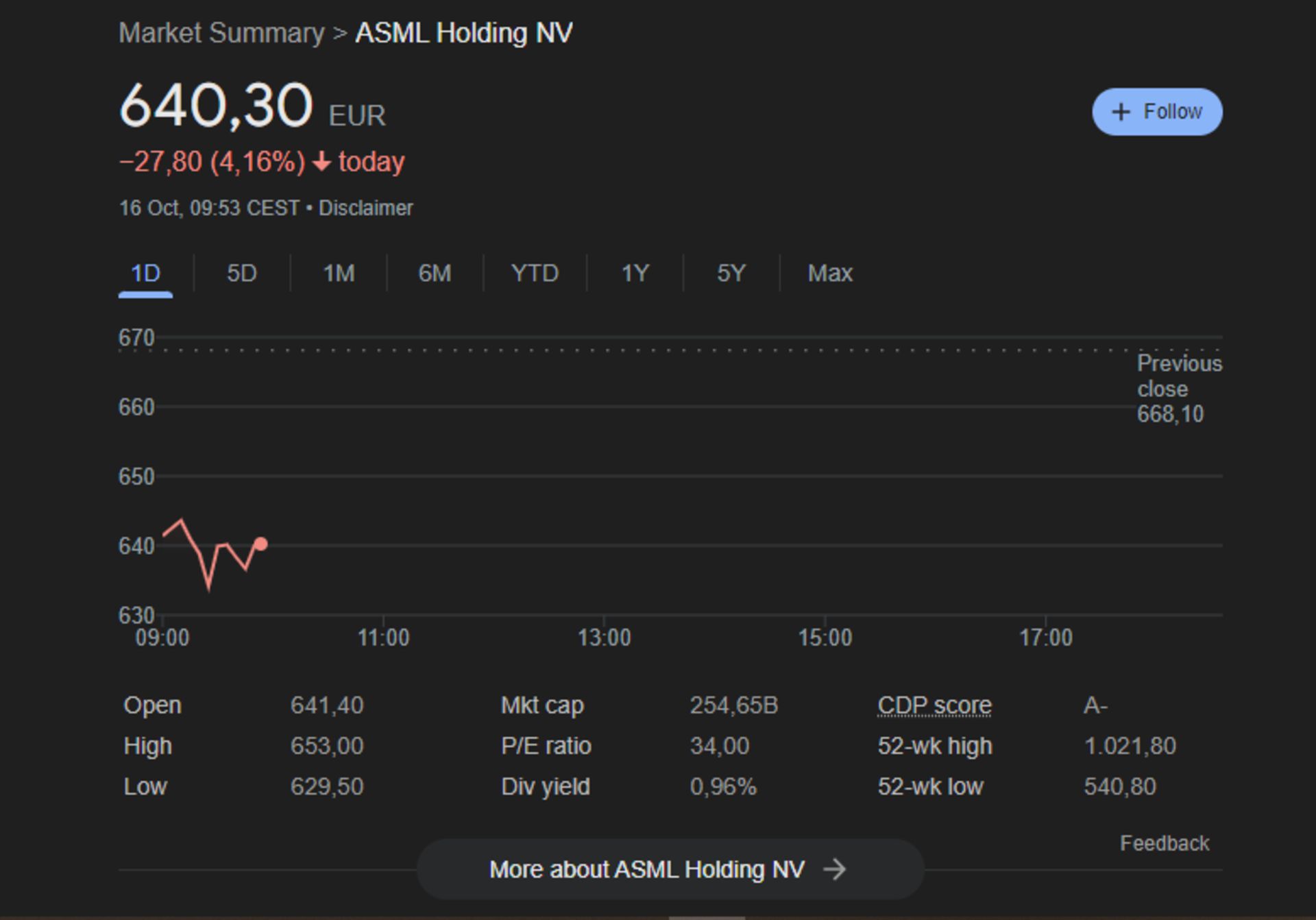 خلاصه‌ی وضعیت بازار شرکت ASML