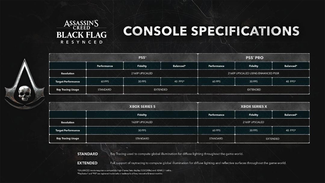 عملکرد اجرای بازی Assassin's Creed Black Flag Resynced در کنسول‌ها
