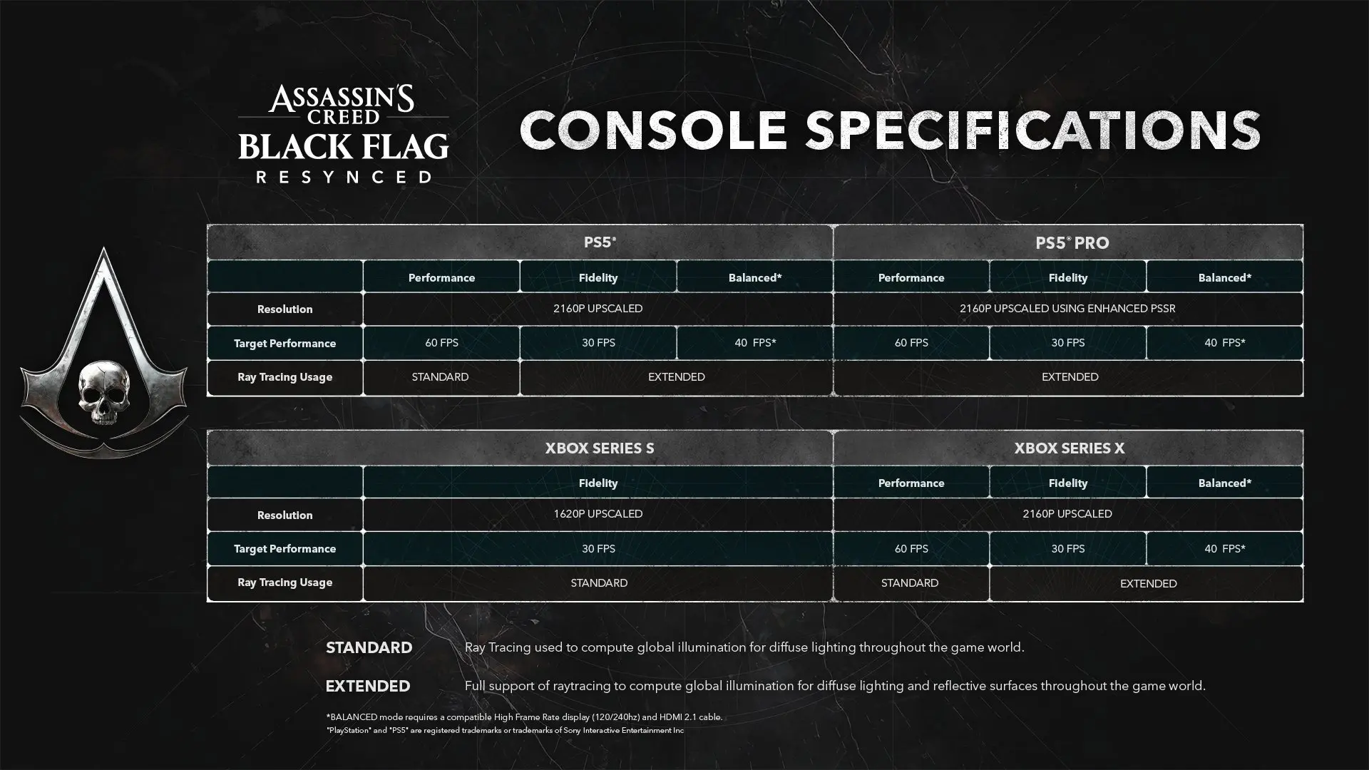 عملکرد اجرای بازی Assassin's Creed Black Flag Resynced در کنسول‌ها
