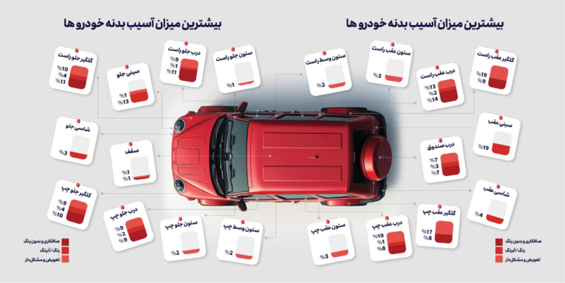 آسیب دیدگی‌ها در خودروهای سوییچ