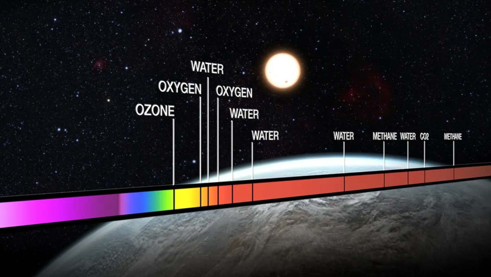 تطبیق خطوط طیفی با وجود مولکول‌ها