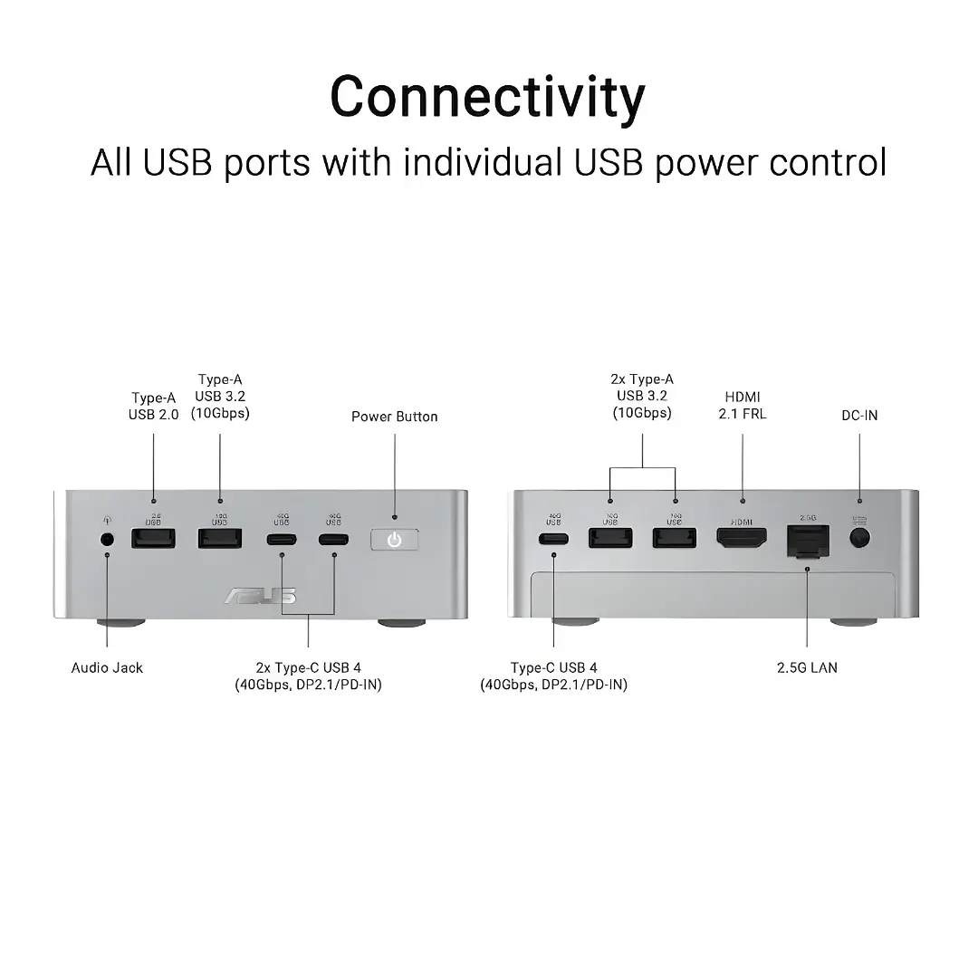 درگاه‌های ورودی و خروجی مینی کامپیوتر ایسوس (ASUS) شامل پورت‌های USB و HDMI