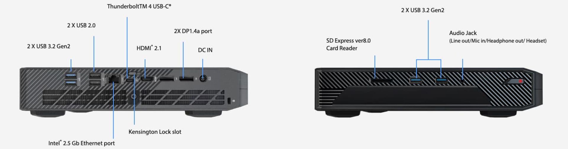 مینی کامپیوتر ۲۰۲۴ ایسوس NUC درگاه ها