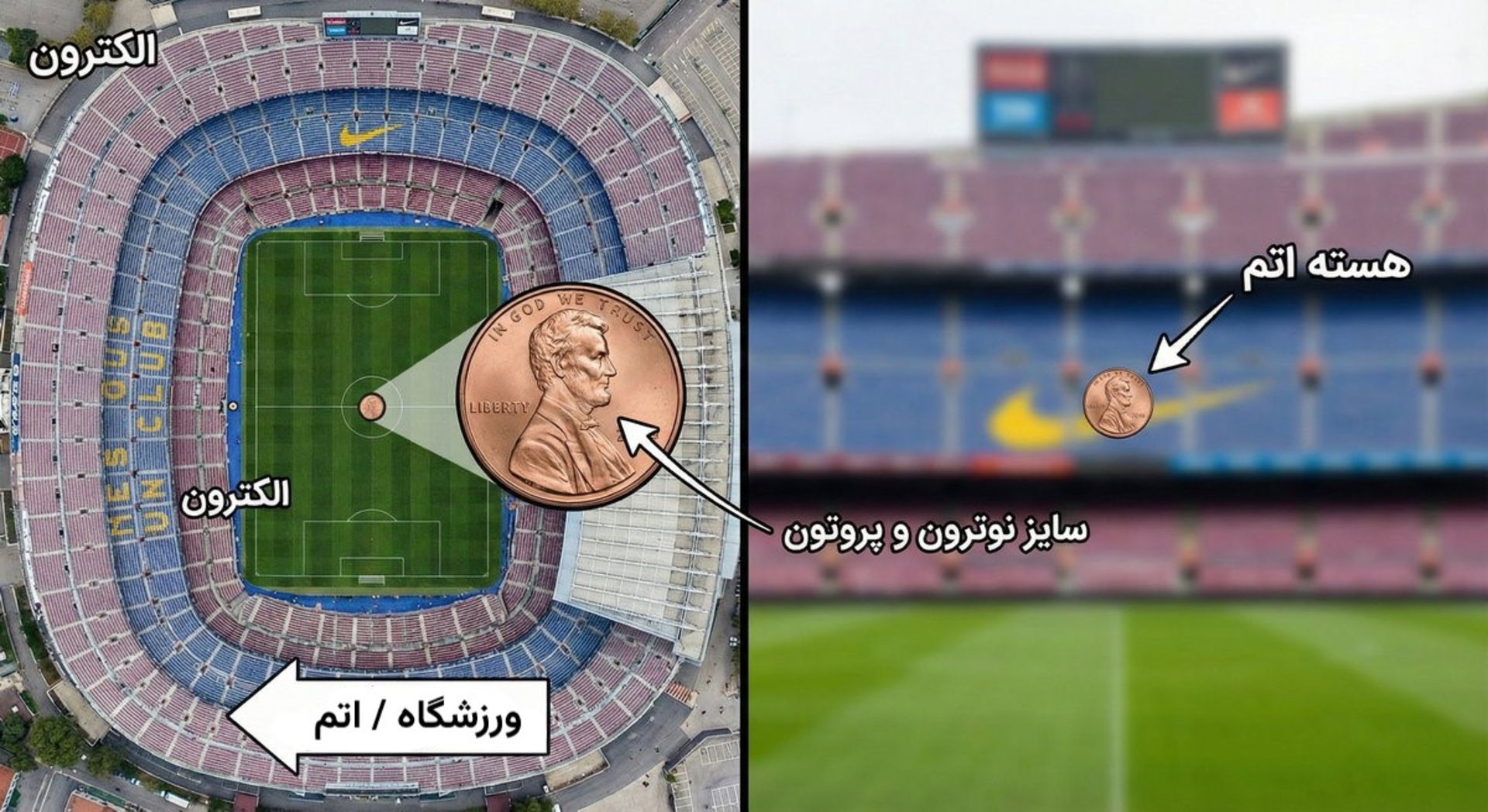 تشبیه اتم به ورزشگاه برای تشخیص سایز هسته 