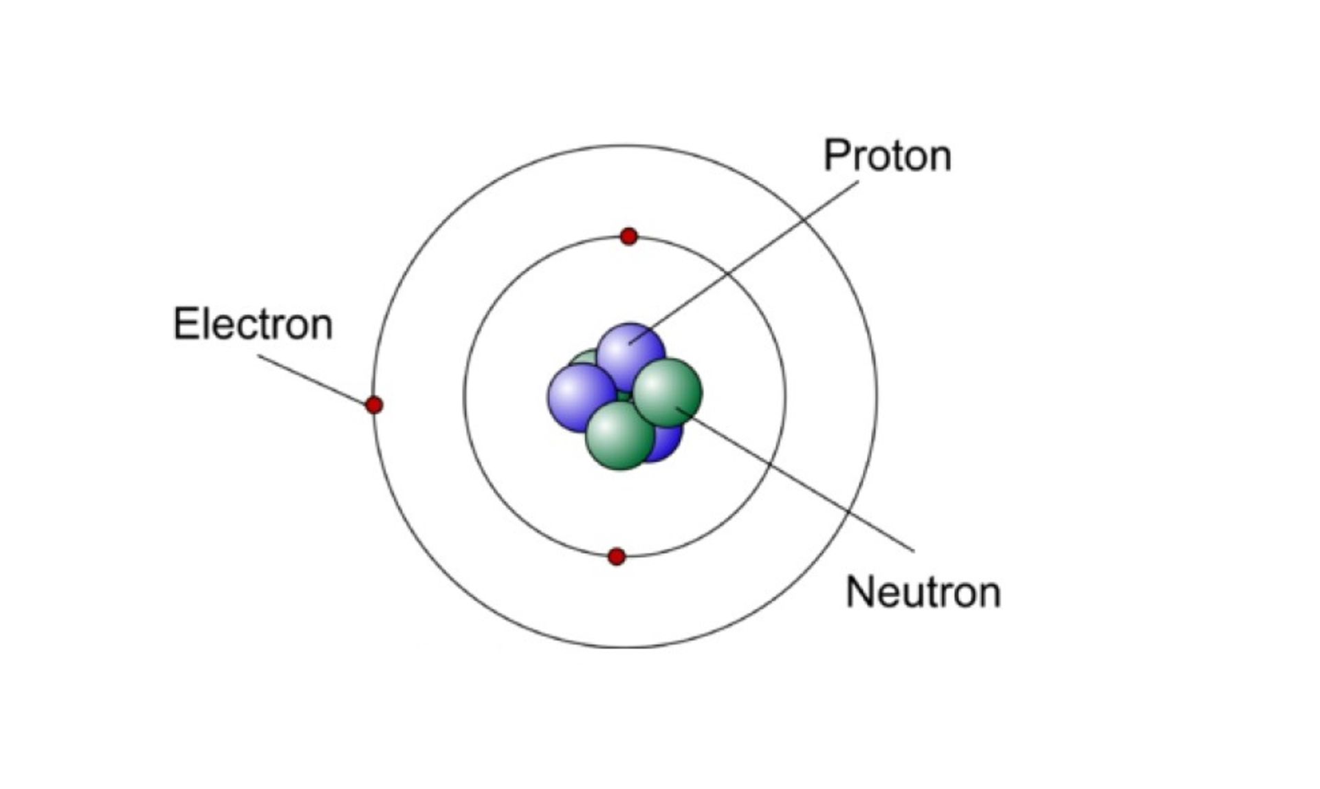 ساختار اتم