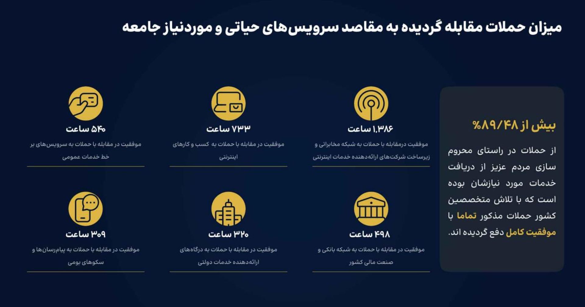 گزارش مقابله با حملات DDoS از شرکت زیرساخت