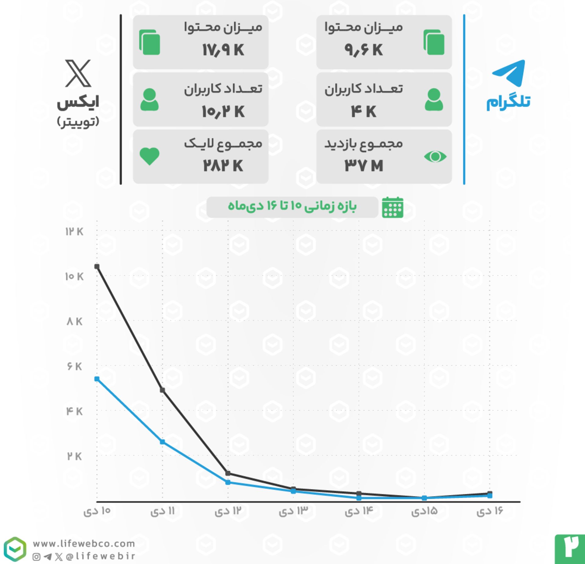 داده‌های لایف‌وب از هک اسنپ‌فود