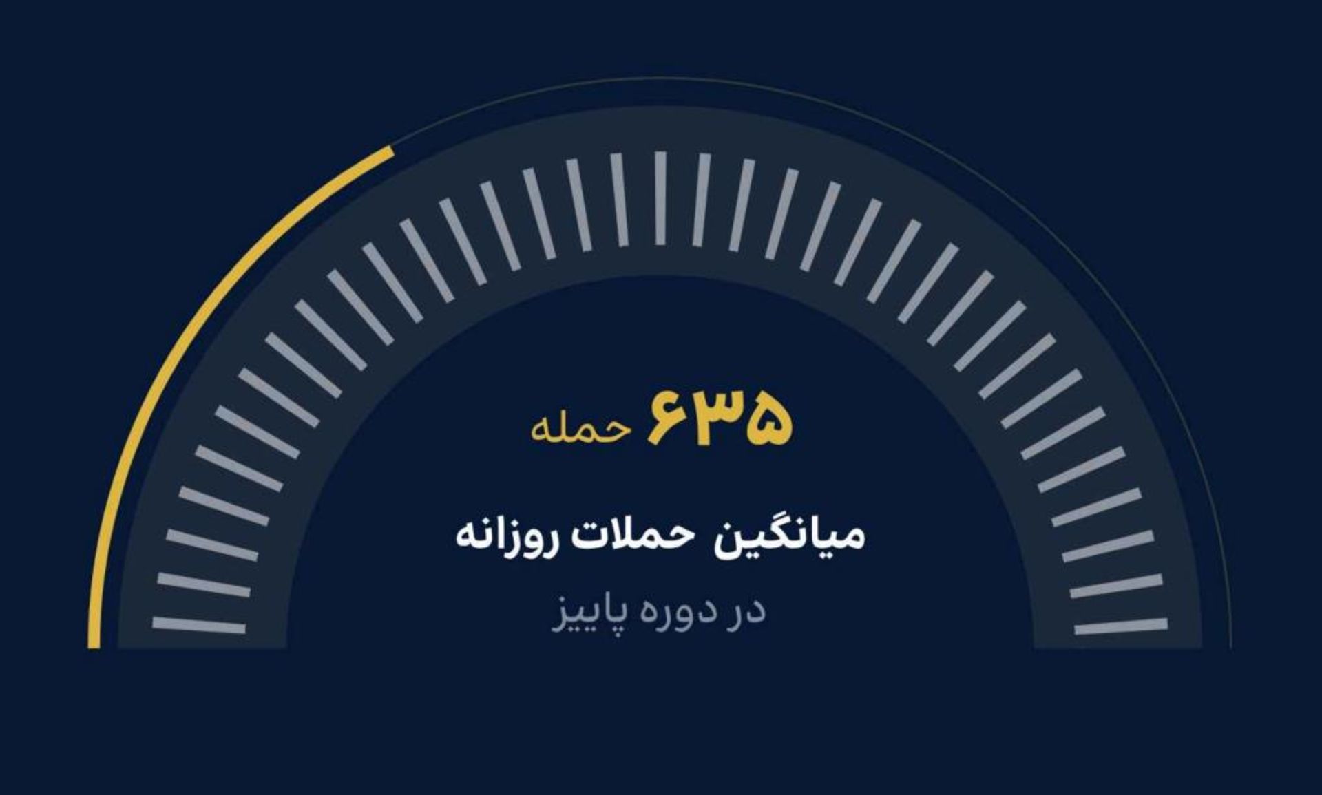 گزارش شرکت ارتباطات زیرساخت