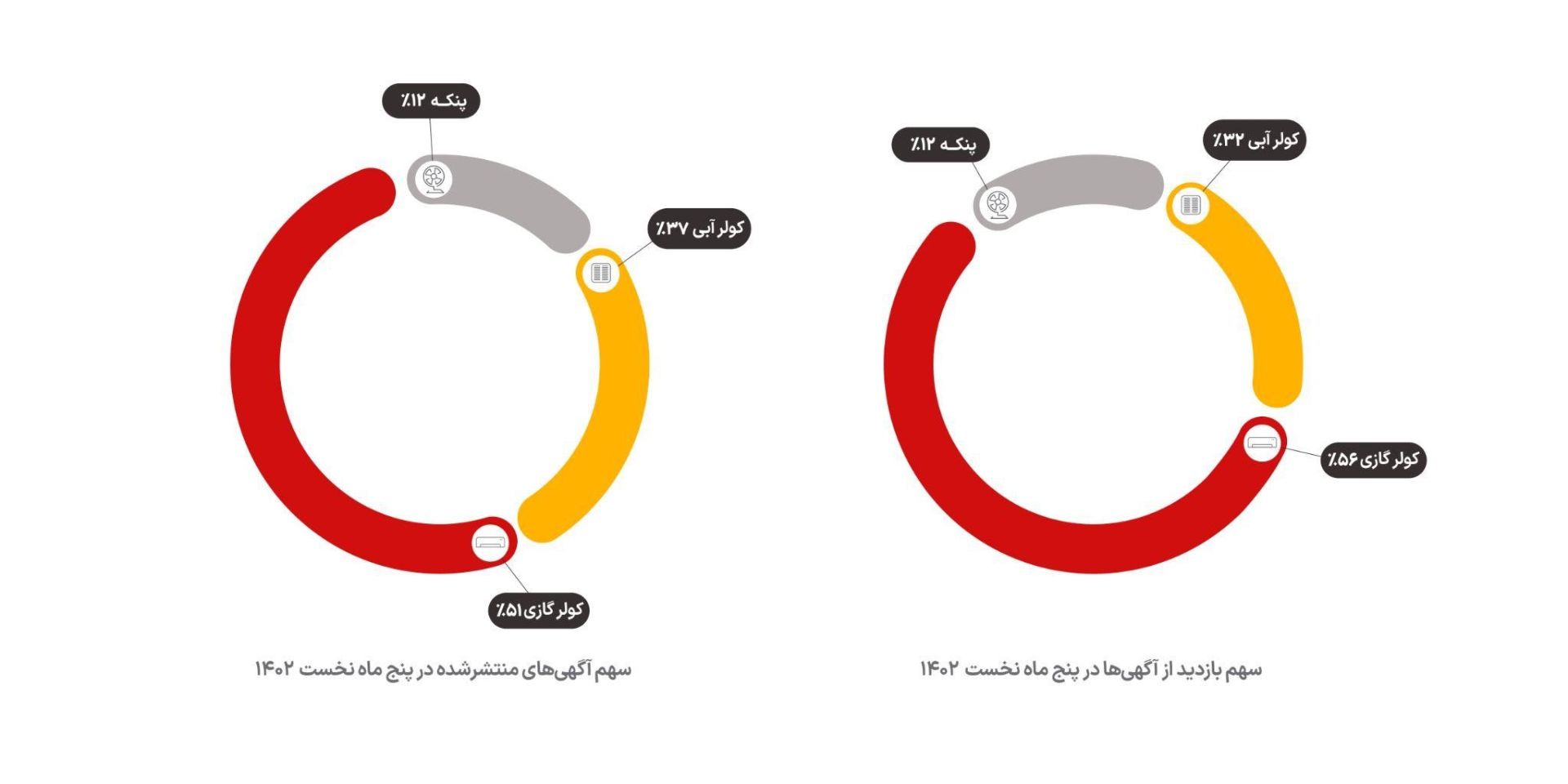 آمار دیوار