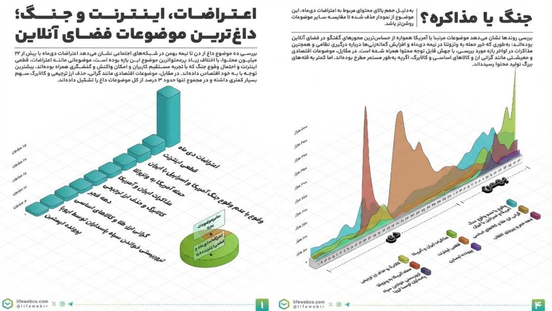 گزارش لایف وب زمستان ۱۴۰۴