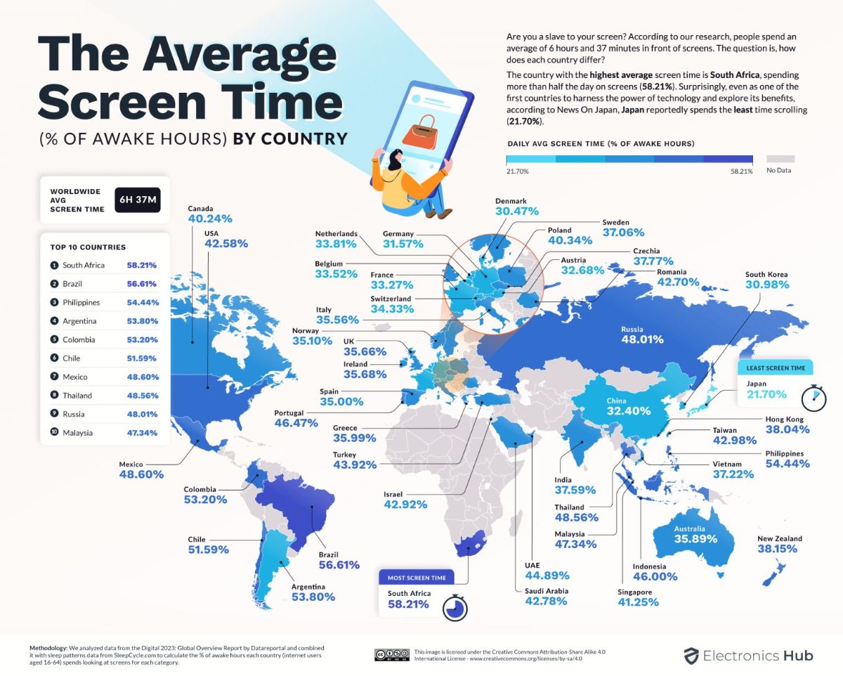 درصد زمان استفاده روزانه مردم کشورهای جهان از گوشی هوشمند