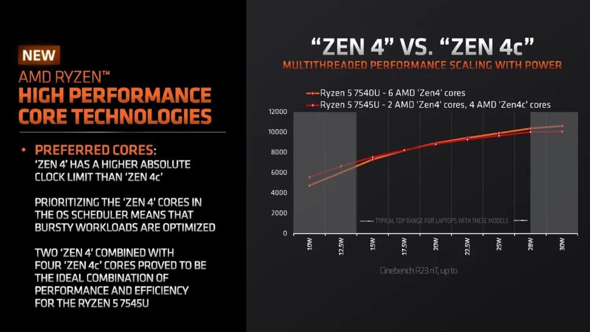 Zen 4 and Zen 4c