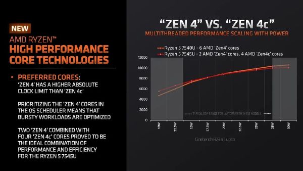 Zen 4 and Zen 4c