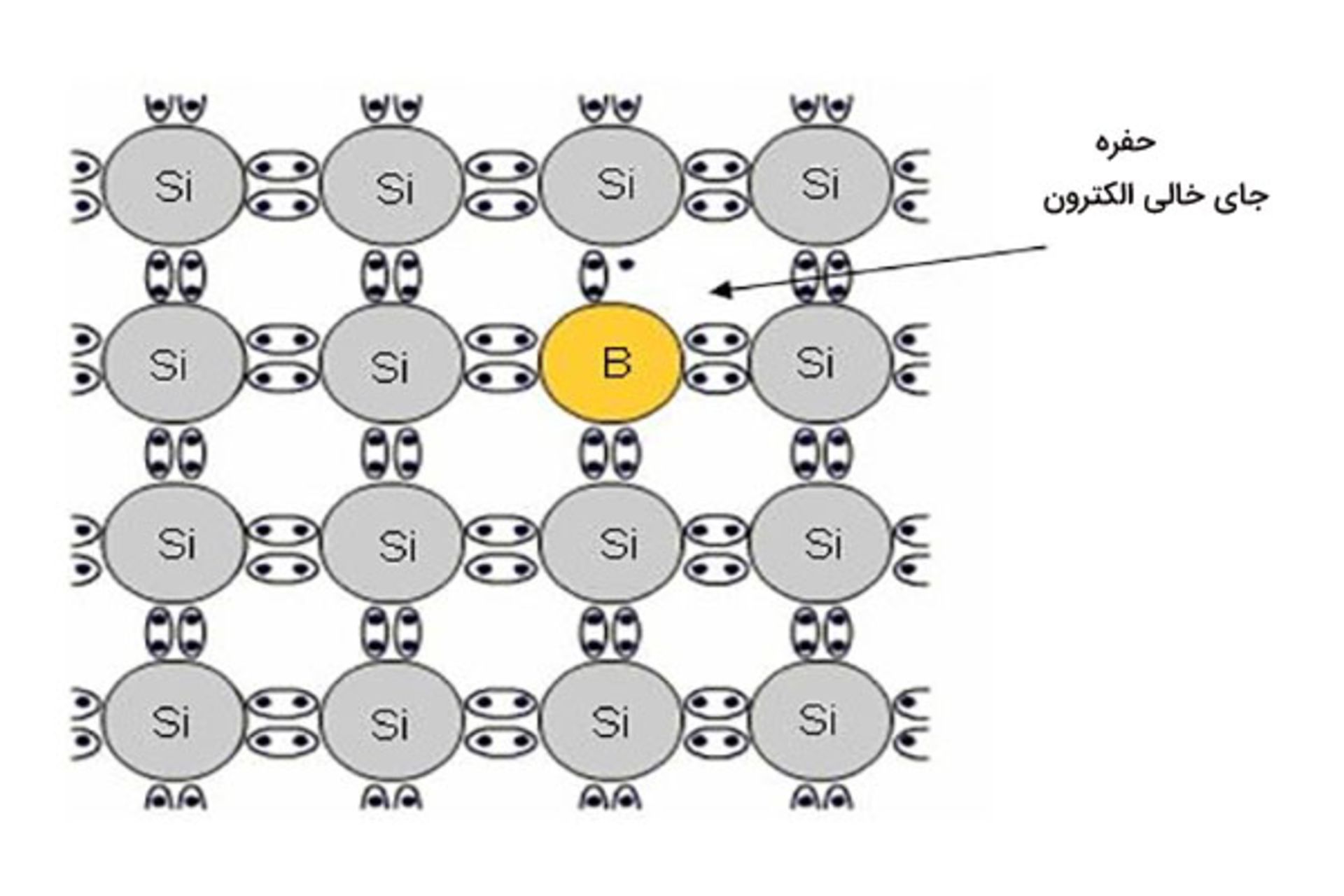 بور در ساختار کریستالی سیلیکون