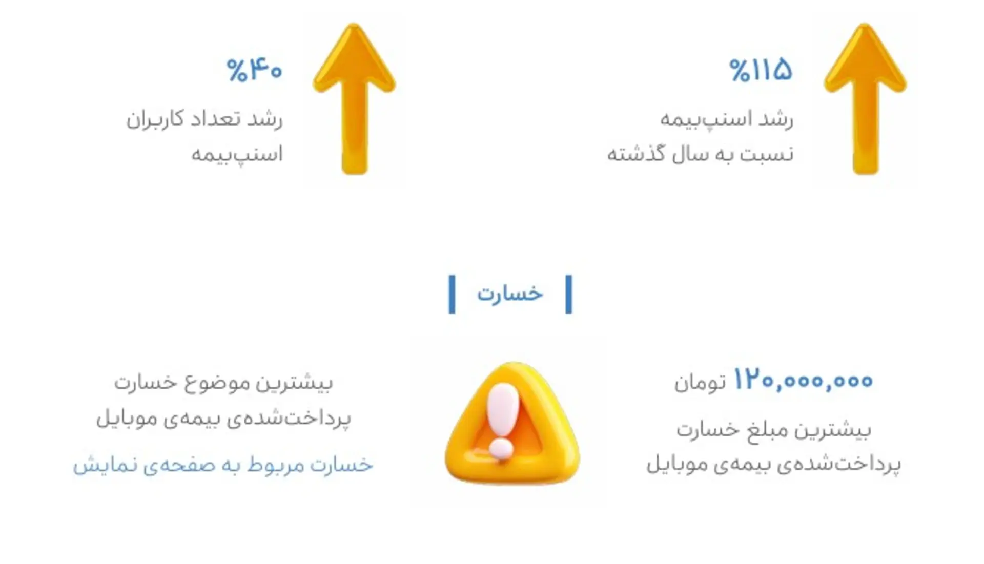 عملکرد اسنپ‌بیمه در سال ۱۴۰۴