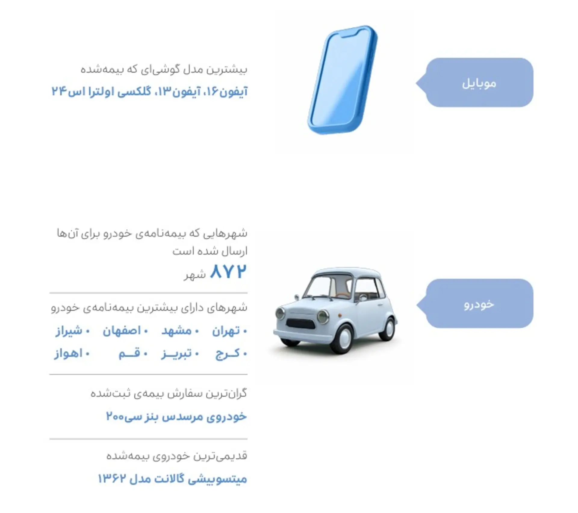گزارش عملکرد اسنپ‌بیمه
