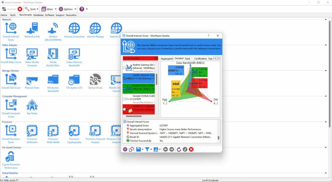 نرم‌افزار بنچمارک SiSoftware Sandra Lite