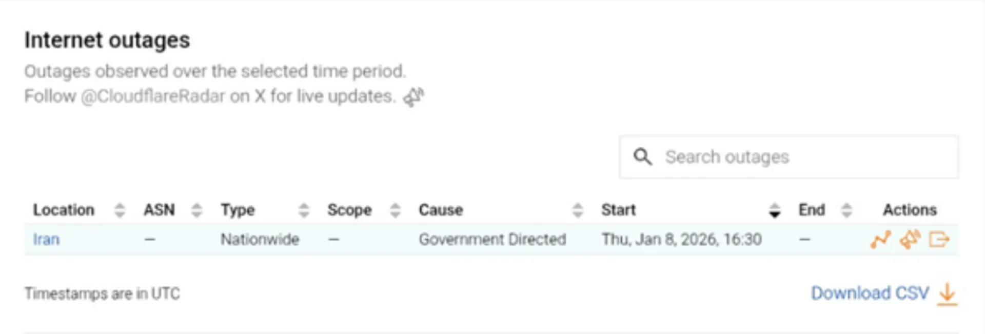 توضیح علت قطعی اینترنت ایران در کلادفلر