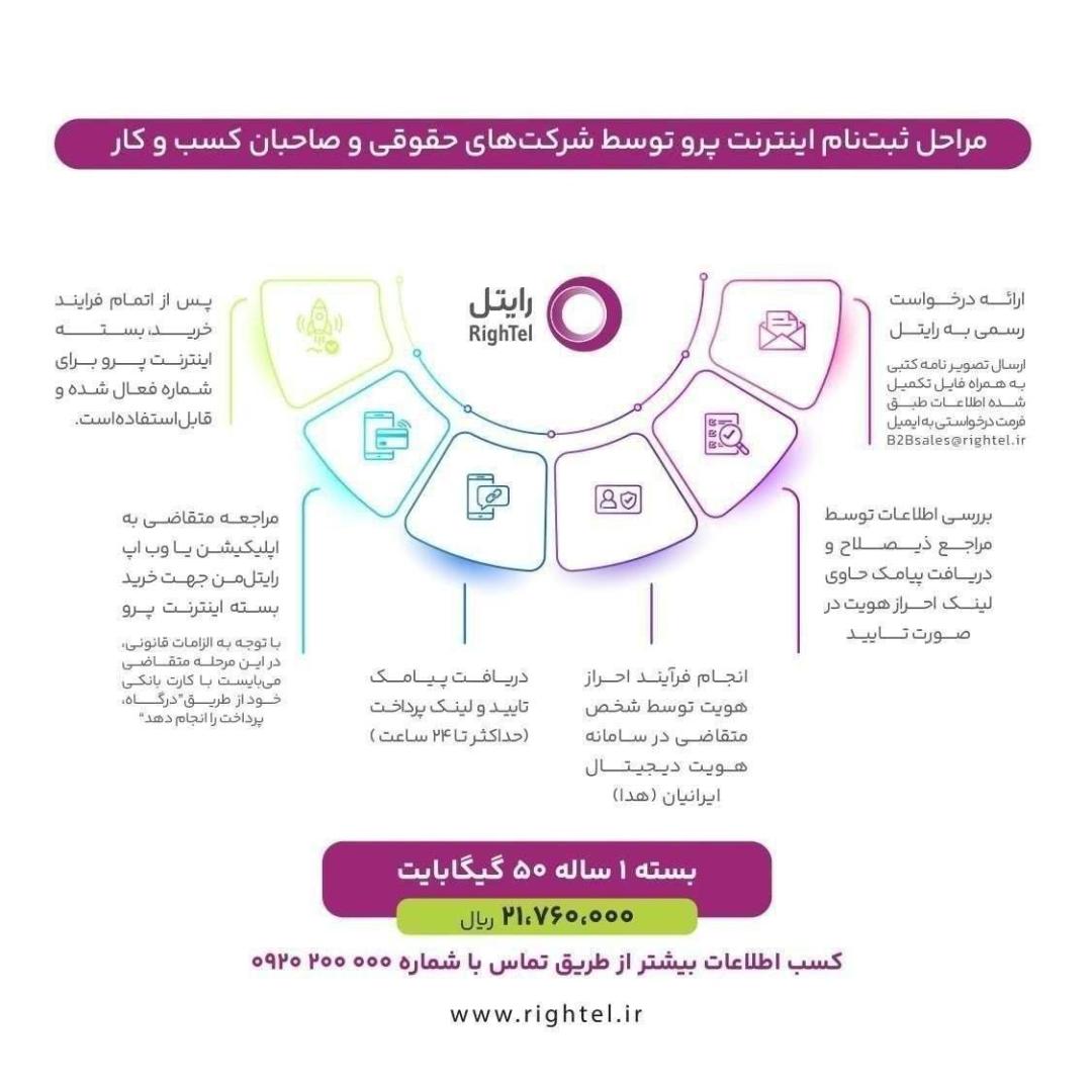 رایتل پرو