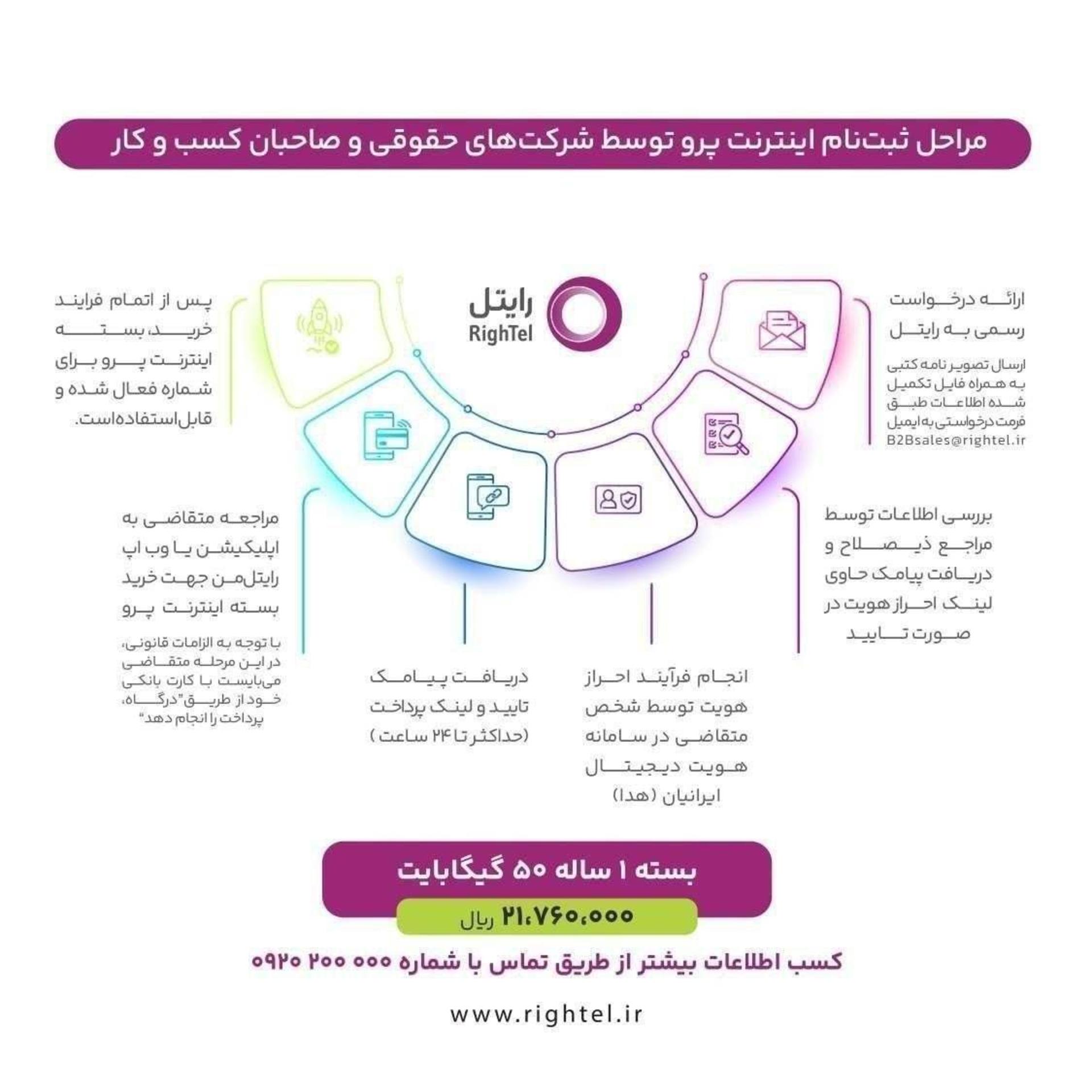 رایتل پرو