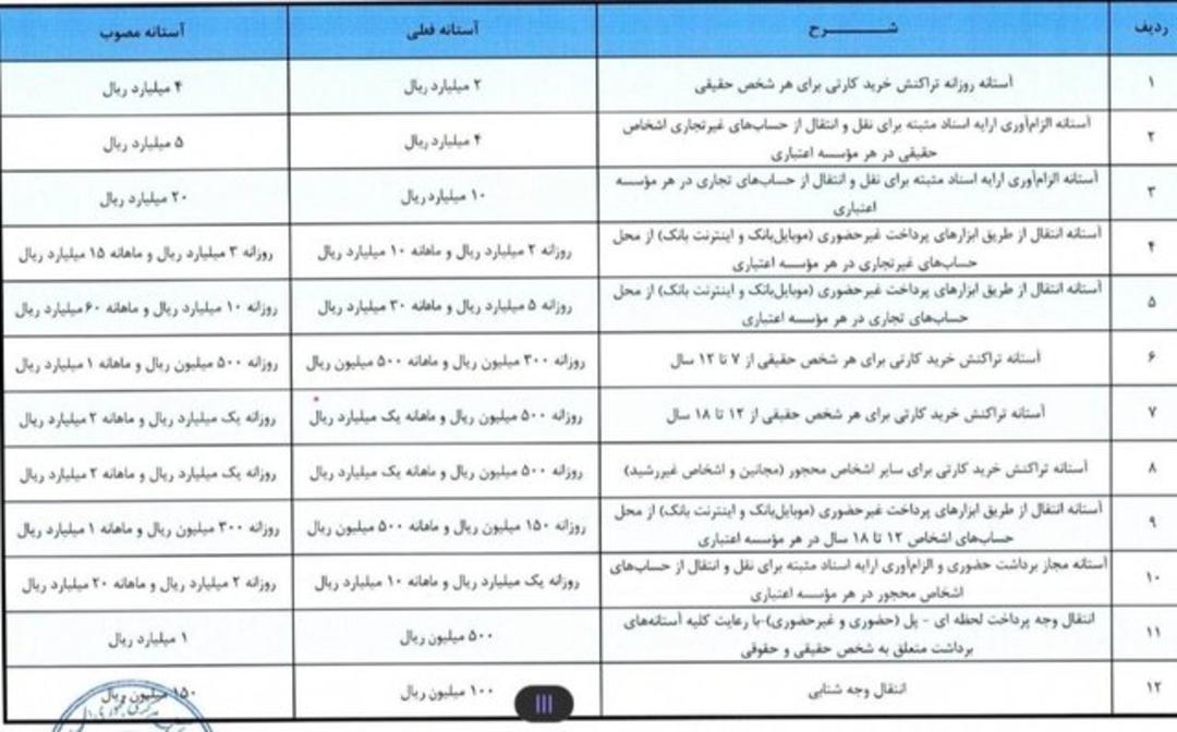جدول نقل و انتقال بانکی