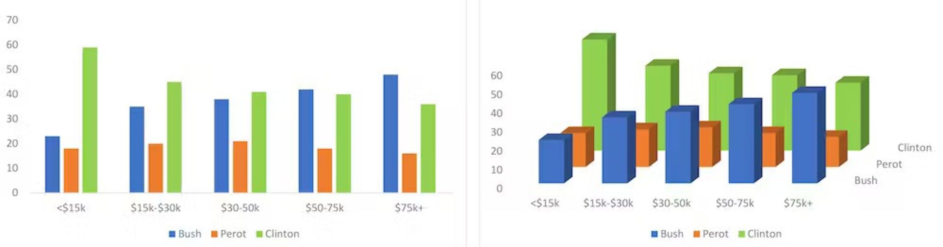 نمودار میله‌ای دوبعدی و سه‌بعدی