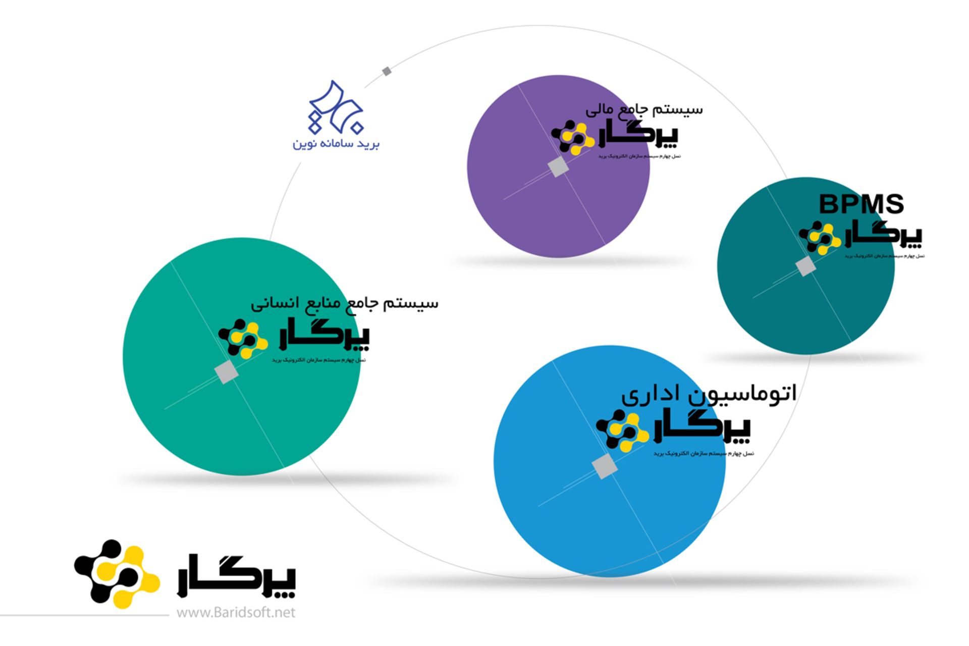 برید سامانه نوین