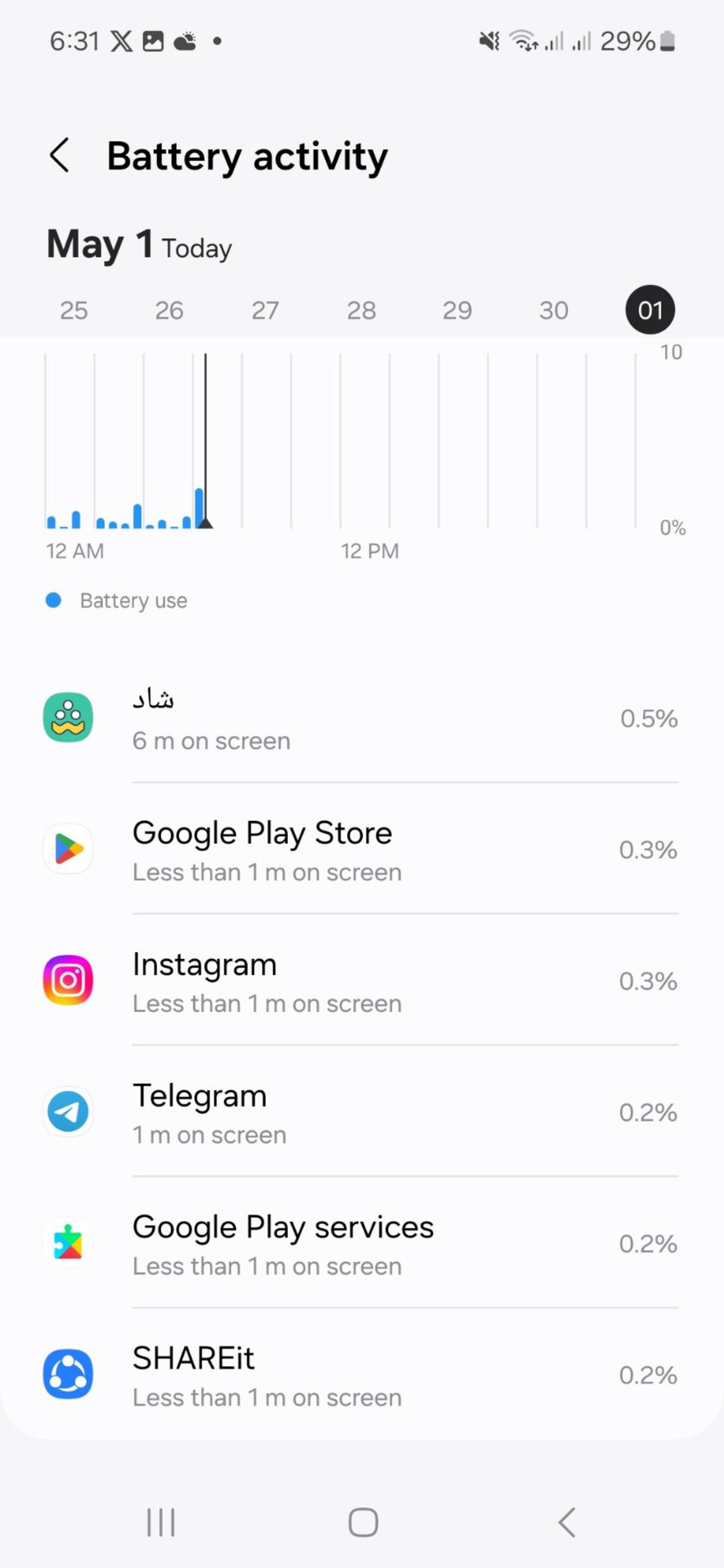 مصرف باتری در اندروید