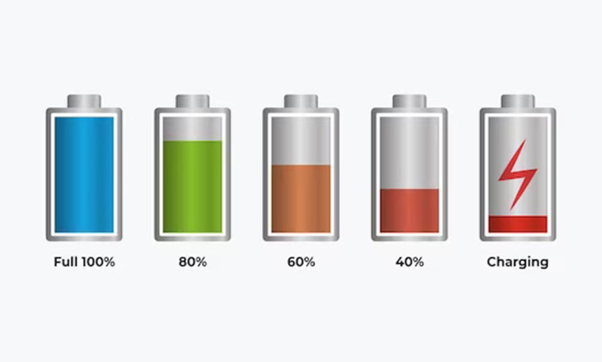 نمایش درصدهای شارژ باتری
