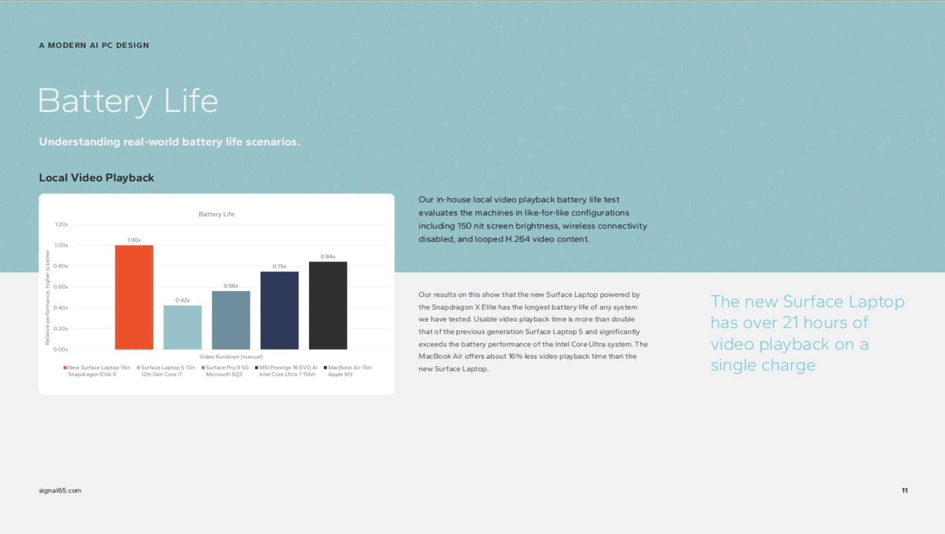نتایج بنچمارک اسنپدراگون ایکس الیت 