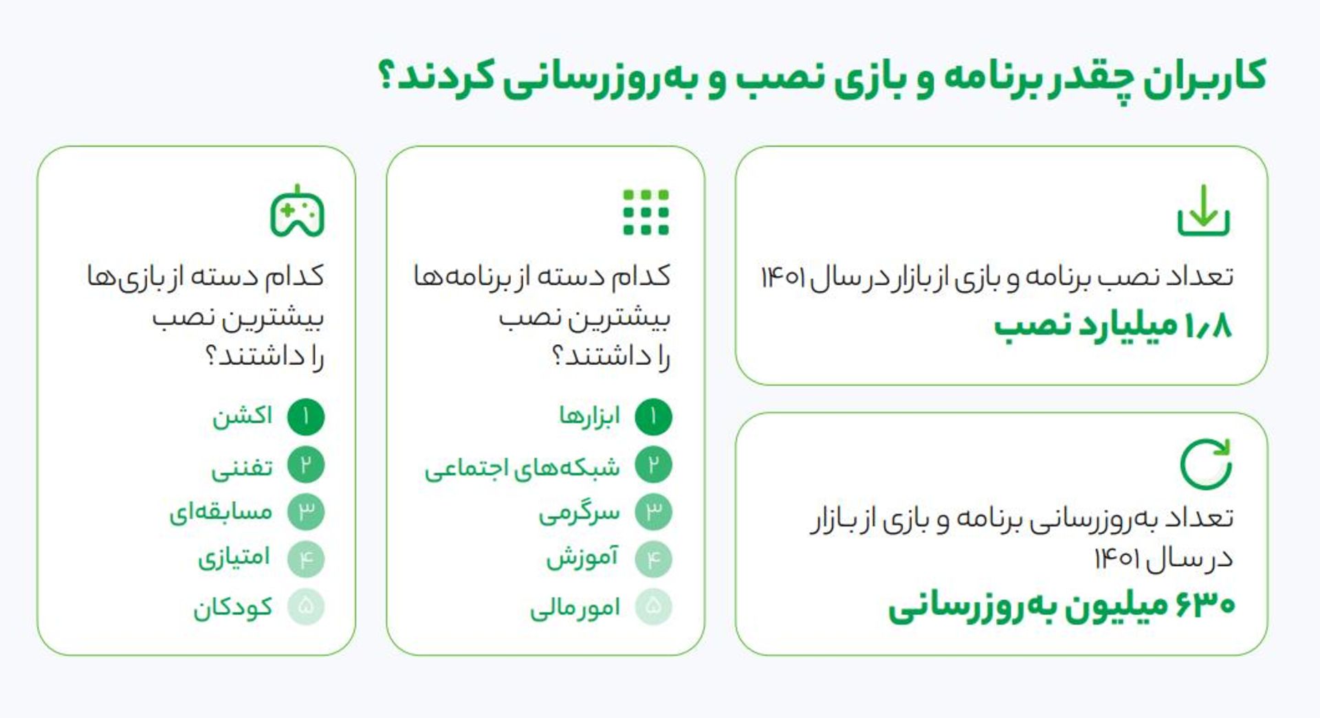 گزارش سالانه کافه بازار