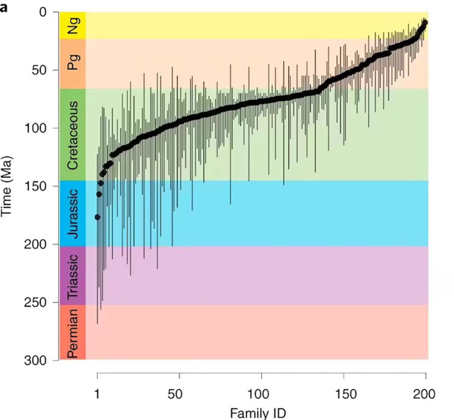 نمودار پژوهش bbb
