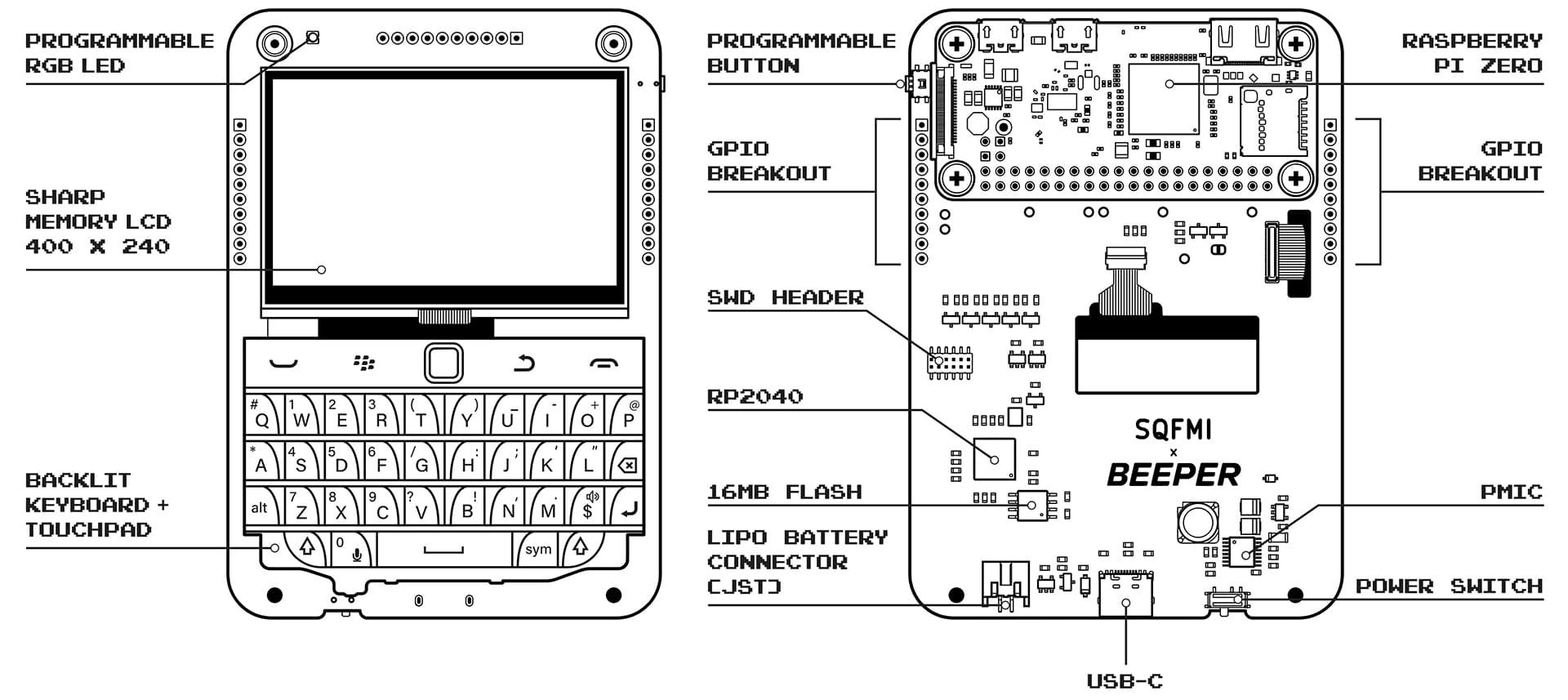 مشخصات فنی کامپیوتر جیبی Beepberry