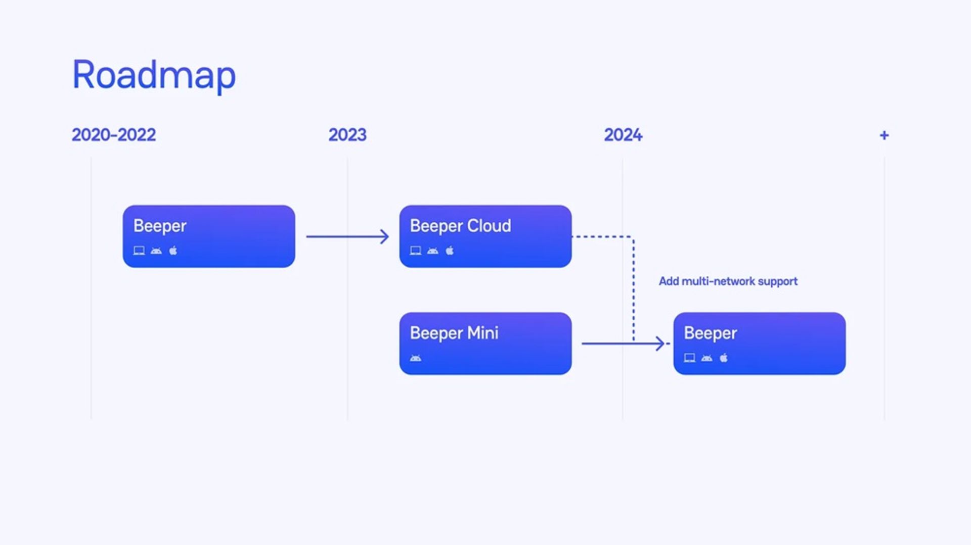 نقشه راه ببپر مینی