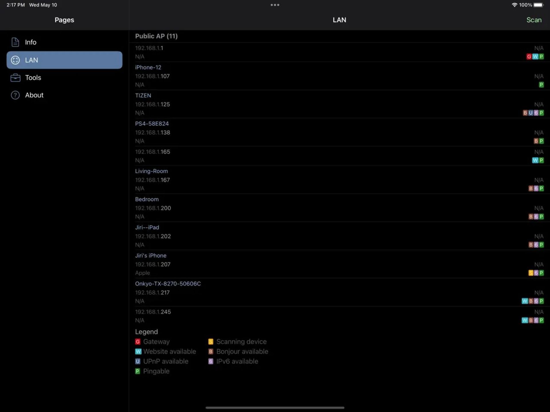 محیط برنامه Network Analyzer