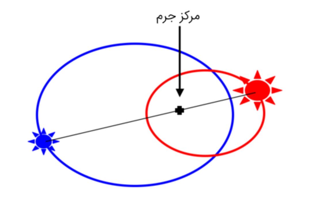 سیستم دوتایی در فیزیک