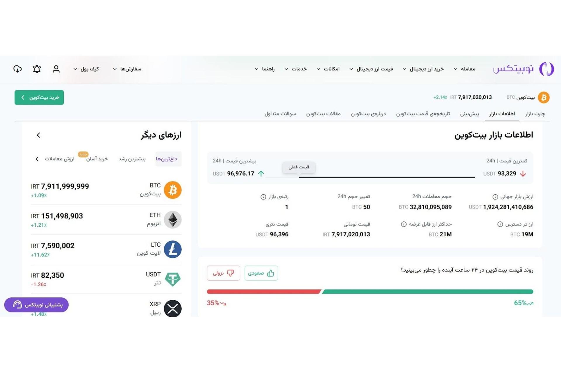 نوبیتکس