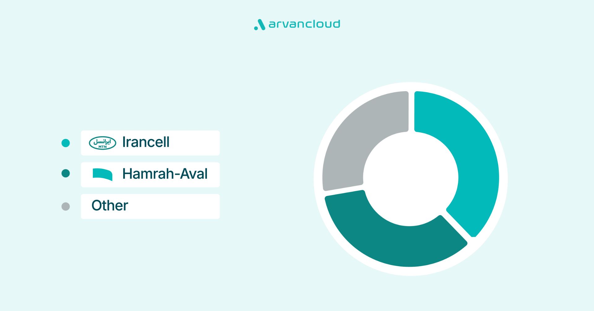 داده‌های آروان‌کلاد از بلک فرایدی ۱۴۰۴ 