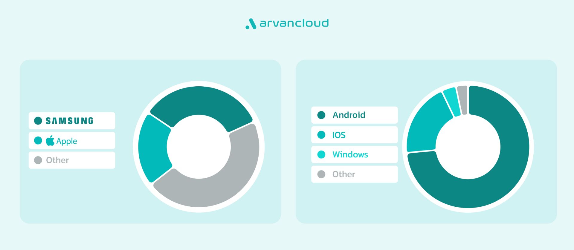 داده‌های آروان‌کلاد از بلک فرایدی ۱۴۰۴ 