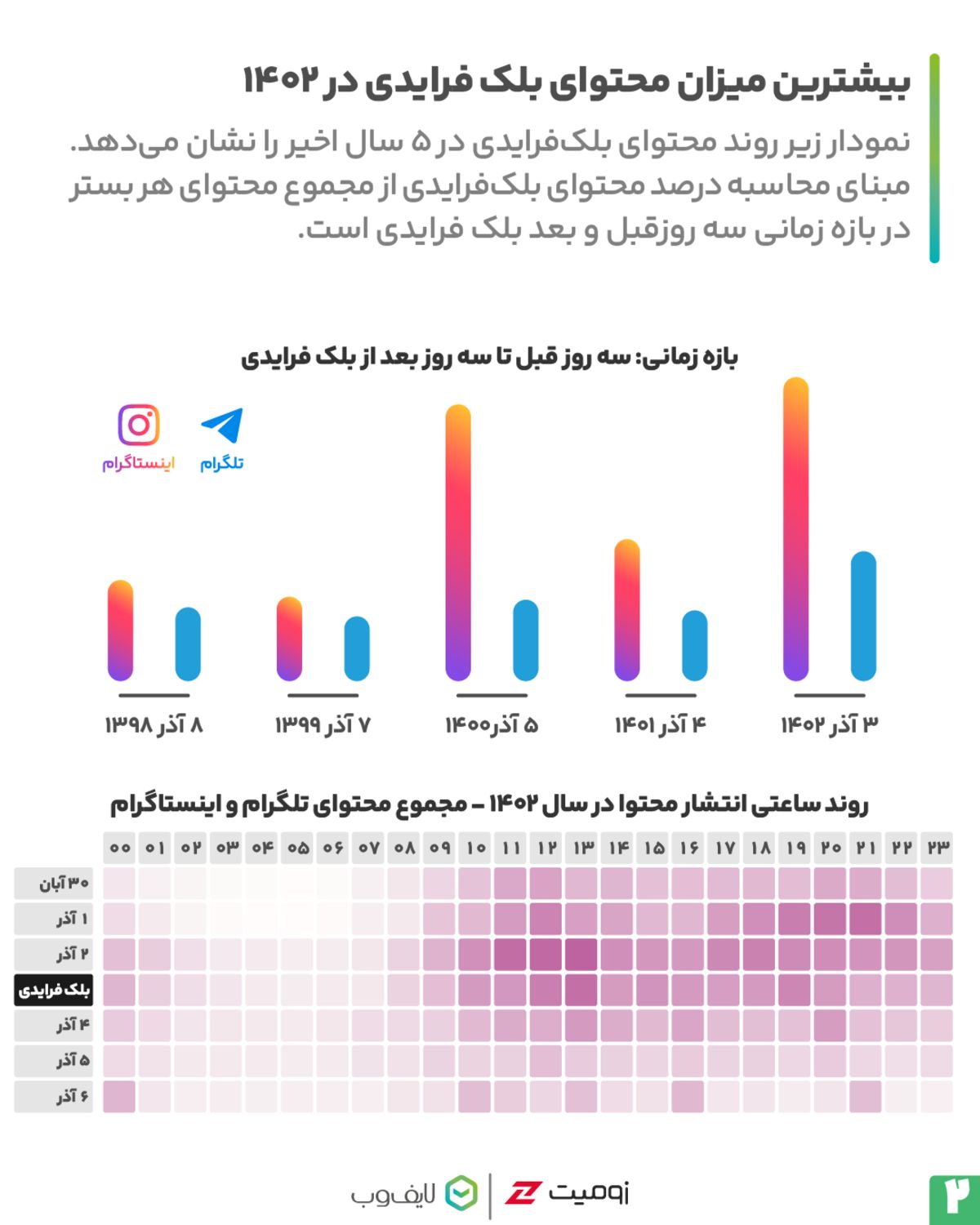 آمار بلک‌ فرایدی